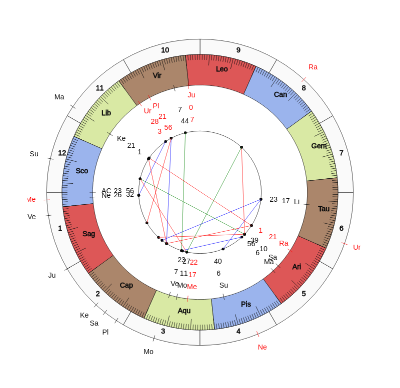 nhl Hockey Pittsburgh Penguins Mike Sullivan Game Day astrology