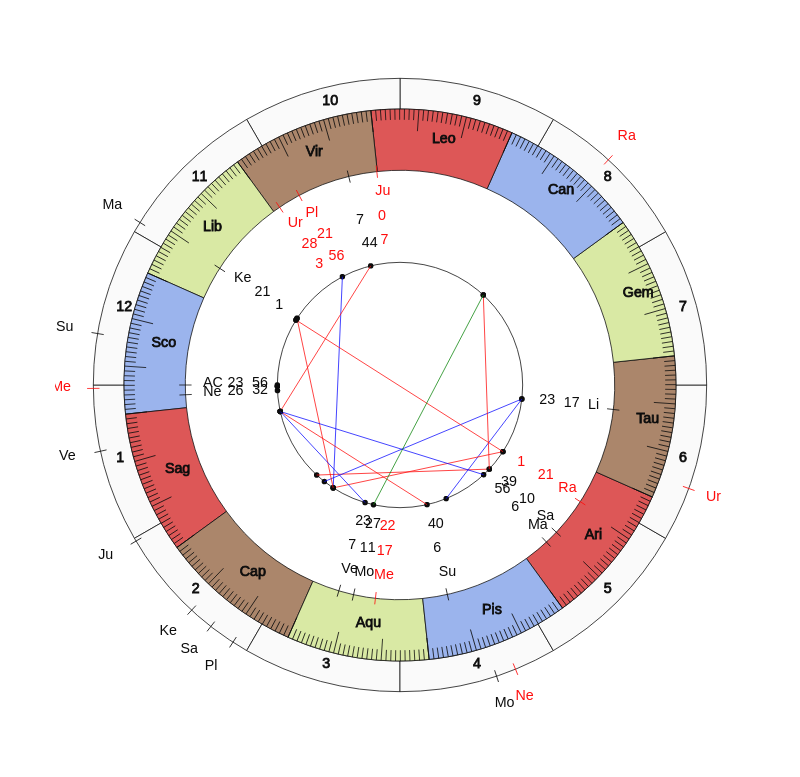 nhl Hockey Pittsburgh Penguins Mike Sullivan Game Day astrology