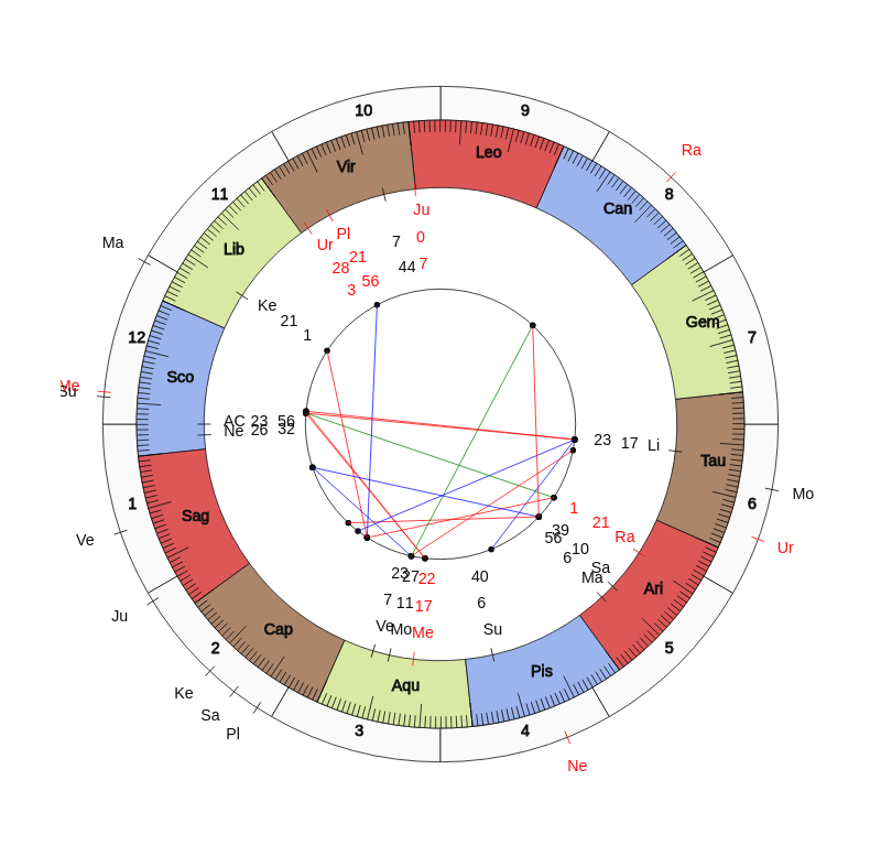 nhl Hockey Pittsburgh Penguins Mike Sullivan Game Day astrology