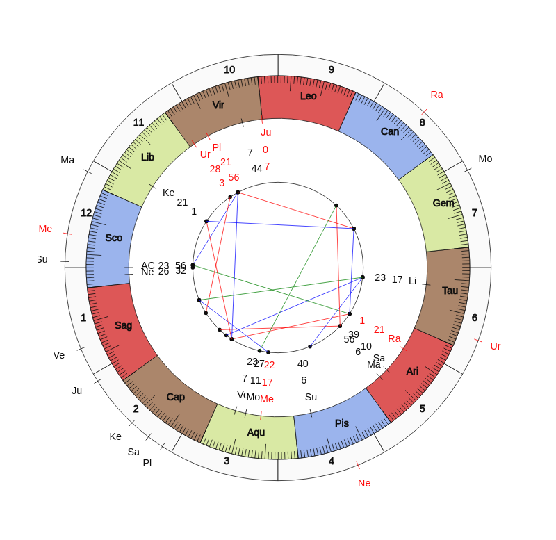 nhl Hockey Pittsburgh Penguins Mike Sullivan Game Day astrology