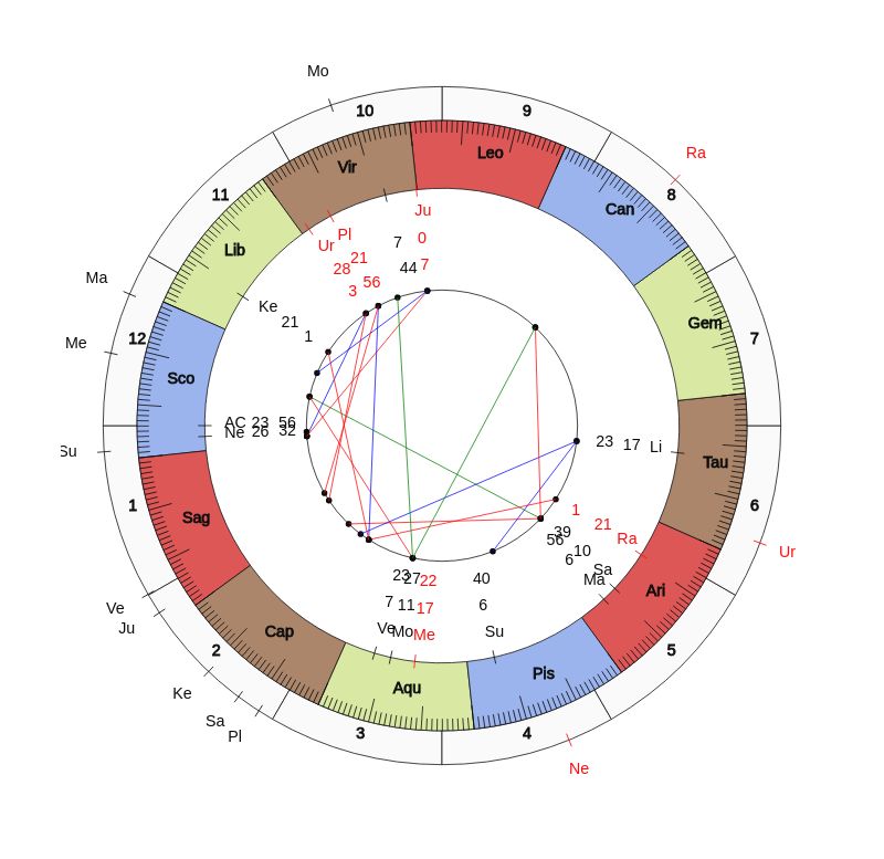 nhl Hockey Pittsburgh Penguins Mike Sullivan Game Day astrology