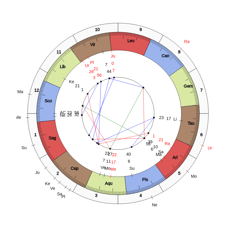 nhl Hockey Pittsburgh Penguins Mike Sullivan Game Day astrology