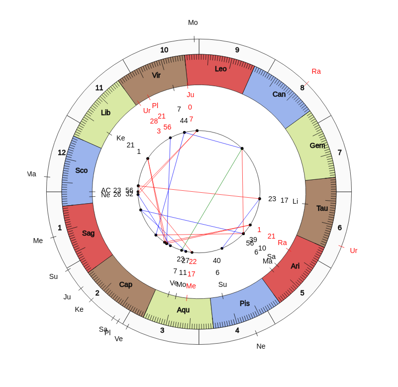 nhl Hockey Pittsburgh Penguins Mike Sullivan Game Day astrology