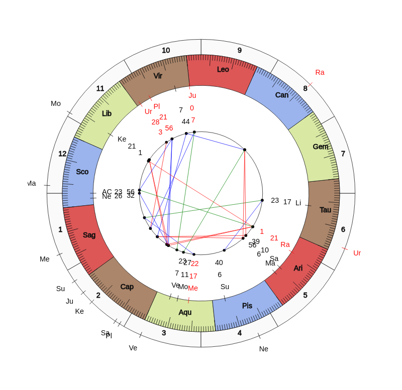 nhl Hockey Pittsburgh Penguins Mike Sullivan Game Day astrology