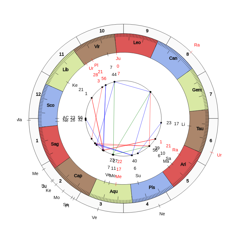 nhl Hockey Pittsburgh Penguins Mike Sullivan Game Day astrology