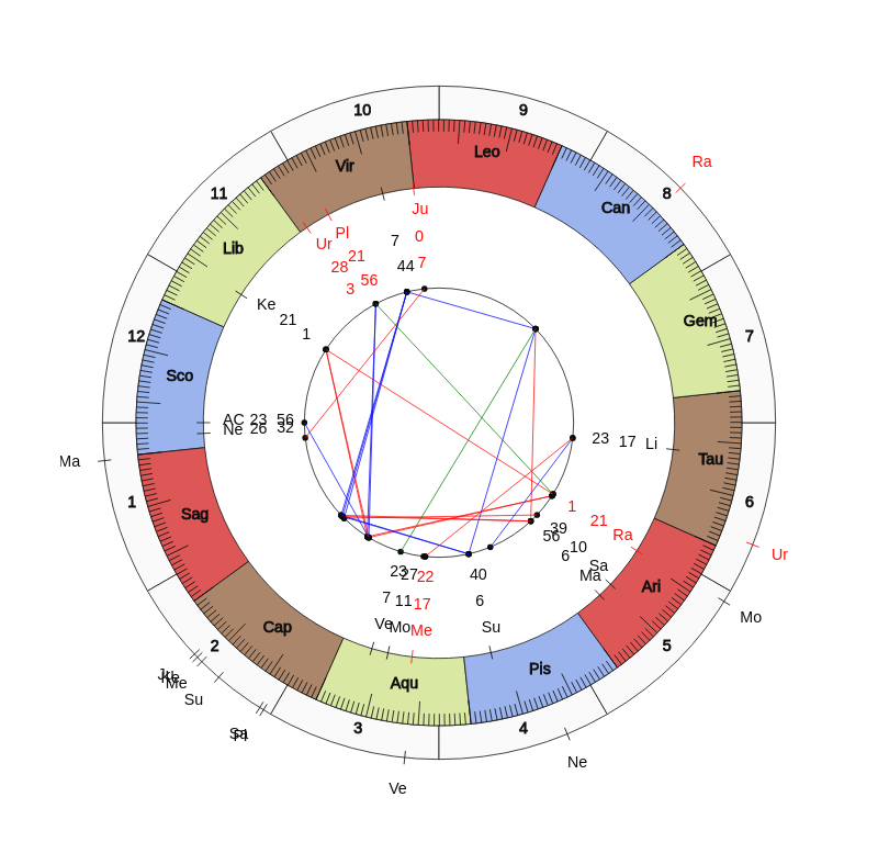 nhl Hockey Pittsburgh Penguins Mike Sullivan Game Day astrology