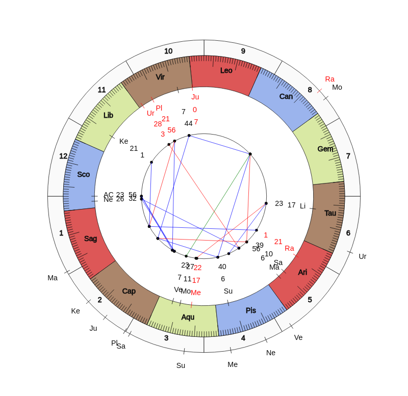 nhl Hockey Pittsburgh Penguins Mike Sullivan Game Day astrology