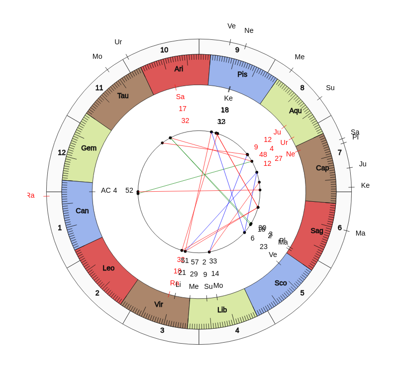 US Salernitana 1919 MVP Sofian Kiyine Vedic Game Day Horoscope US Salernitana 1919 MVP Sofian Kiyine Vedic Game Day Horoscope