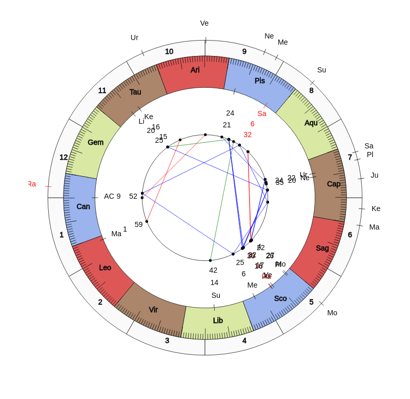 SV Sandhausen MVP Leart Paqarada Vedic Game Day Horoscope SV Sandhausen MVP Leart Paqarada Vedic Game Day Horoscope