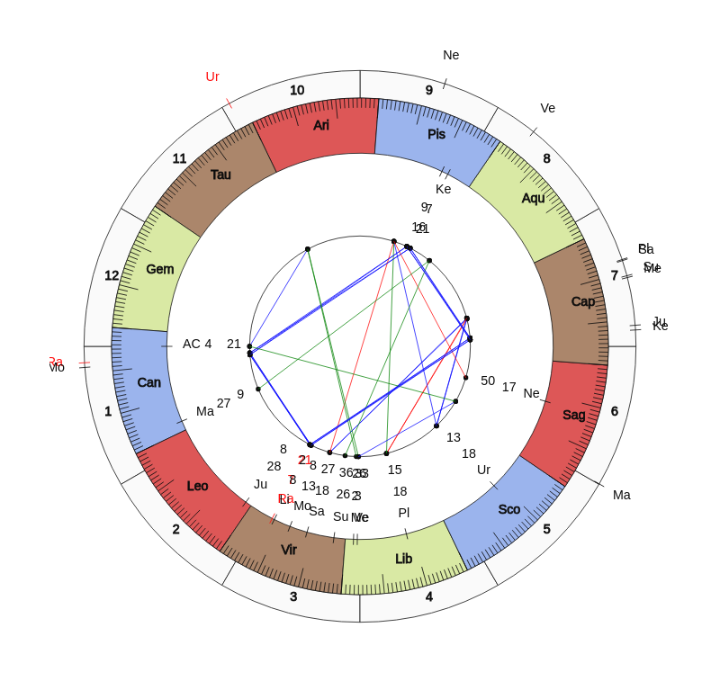 College Basketball Dane Fischer Game Day Chart College Basketball William & Mary Tribe Dane Fischer Game Day Chart