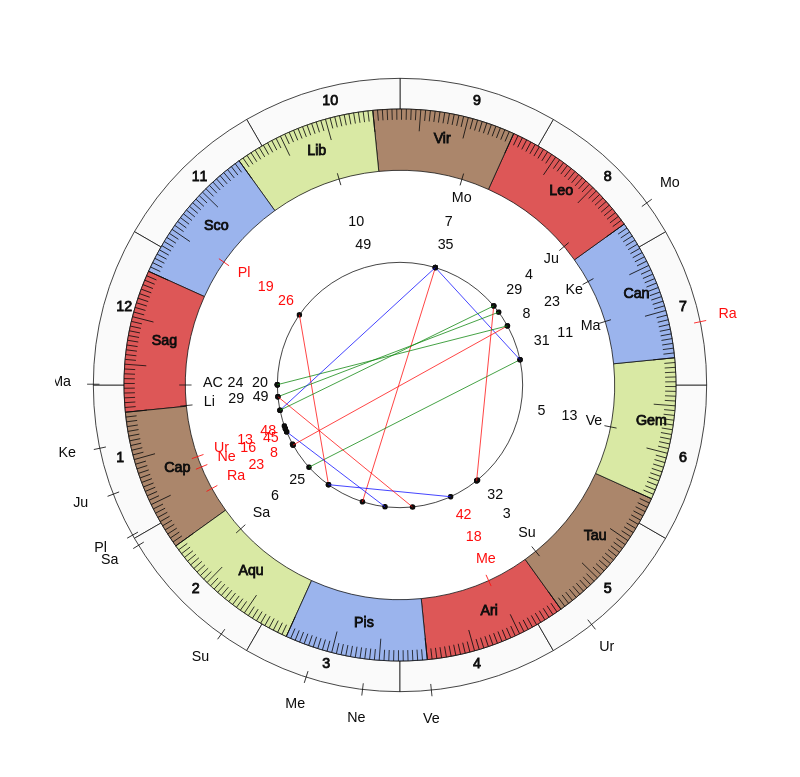 CA Bordj Bou Arreridj MVP El Hadi Belameiri Vedic Game Day Horoscope CA Bordj Bou Arreridj MVP El Hadi Belameiri Vedic Game Day Horoscope