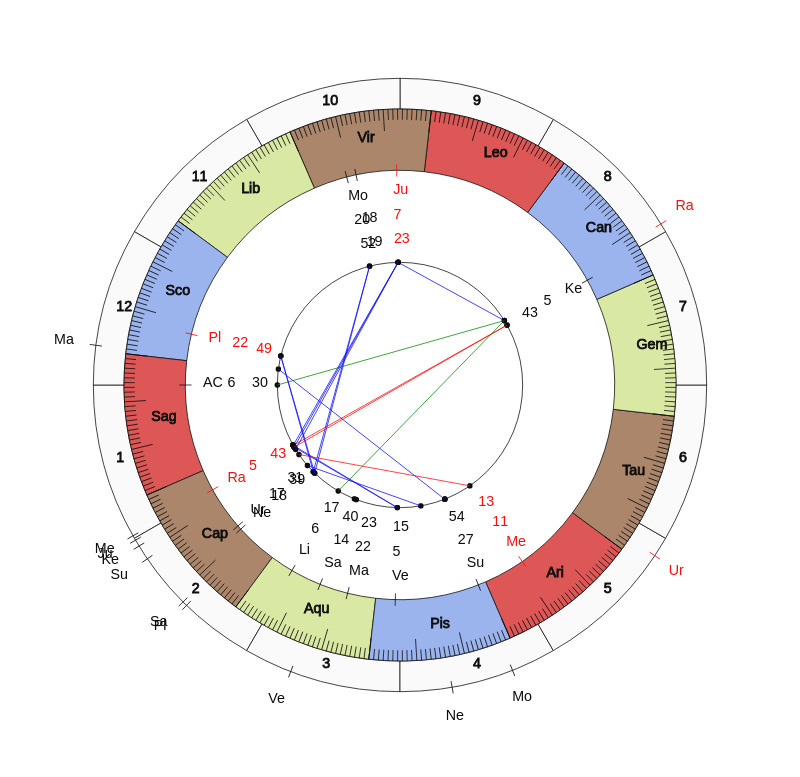Zamalek SC MVP Ferjani Sassi Vedic Game Day Horoscope Zamalek SC MVP Ferjani Sassi Vedic Game Day Horoscope