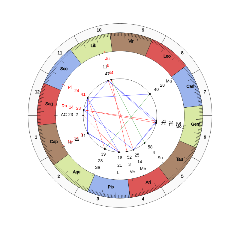 MLB Pitcher Daniel Norris Birth Horoscope MLB Pitcher Daniel Norris Birth Horoscope