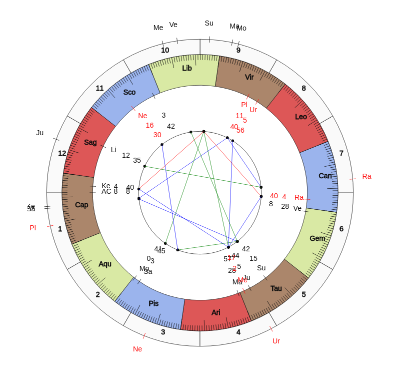 College Football Buffalo Bulls Lance Leipold Game Day astrology