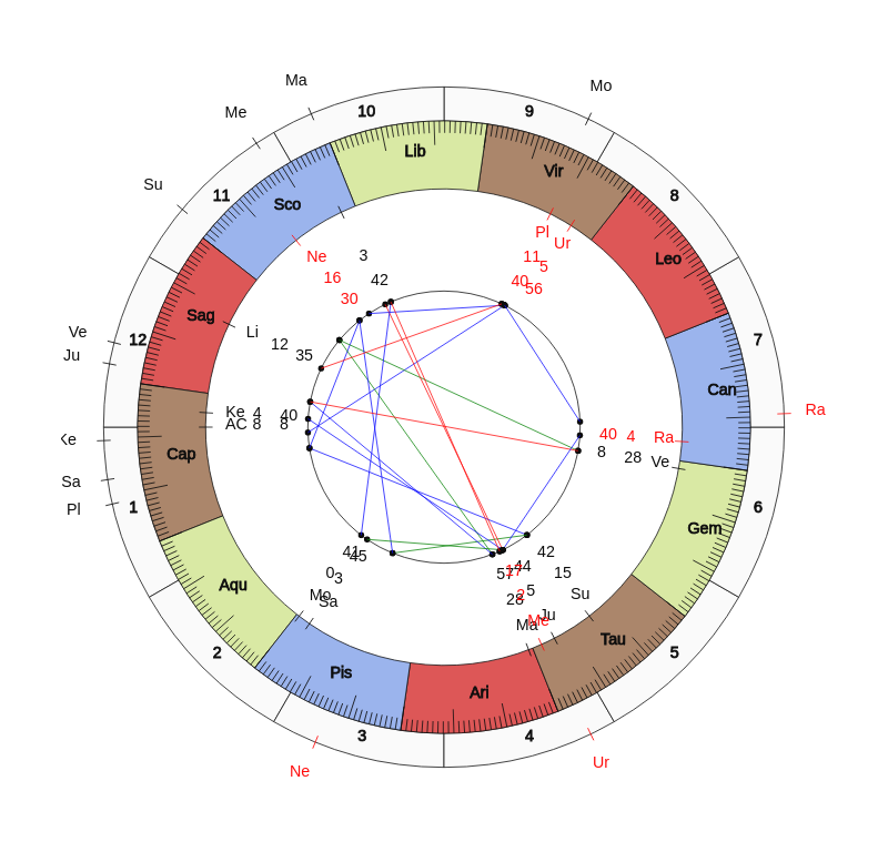 College Football Buffalo Bulls Lance Leipold Game Day astrology