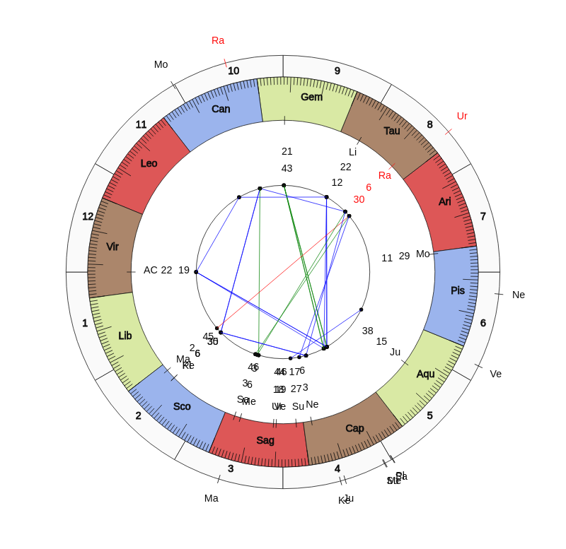 Raith Rovers FC MVP Steven Anderson Vedic Game Day Horoscope Raith Rovers FC MVP Steven Anderson Vedic Game Day Horoscope