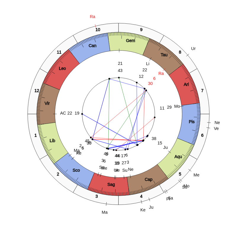 Raith Rovers FC MVP Steven Anderson Vedic Game Day Horoscope Raith Rovers FC MVP Steven Anderson Vedic Game Day Horoscope