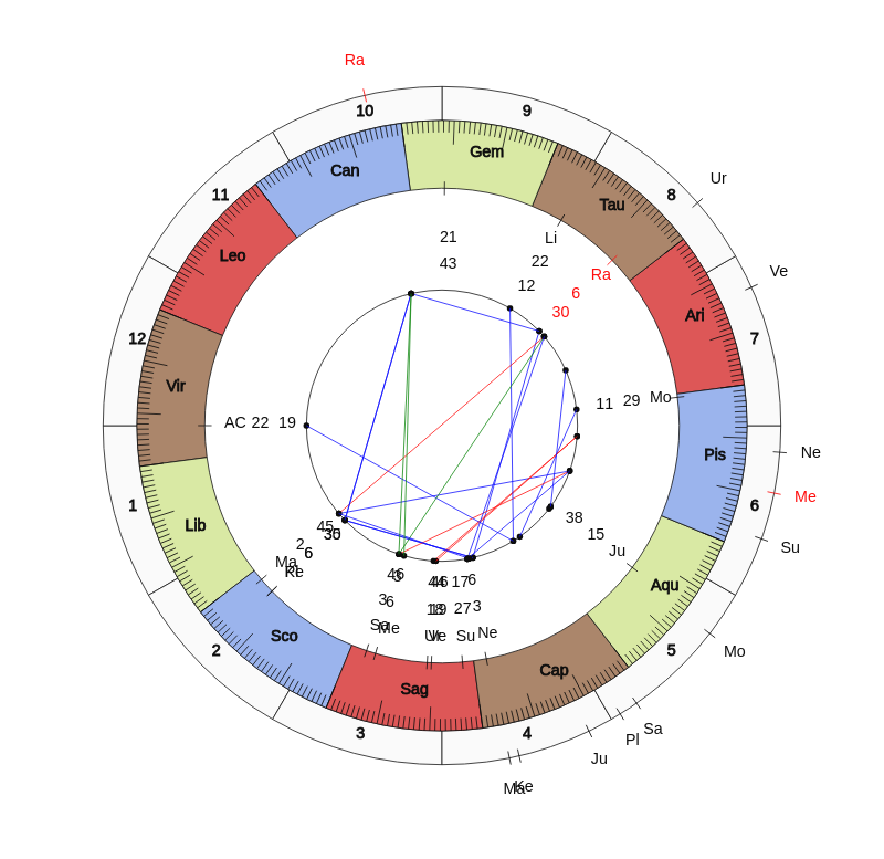 Raith Rovers FC MVP Steven Anderson Vedic Game Day Horoscope Raith Rovers FC MVP Steven Anderson Vedic Game Day Horoscope