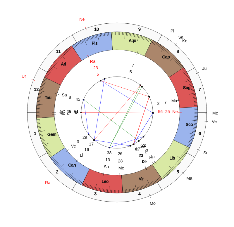 NBA Basketball Milwaukee Bucks Mike Budenholzer Game Day astrology