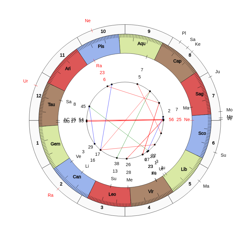 NBA Basketball Milwaukee Bucks Mike Budenholzer Game Day astrology