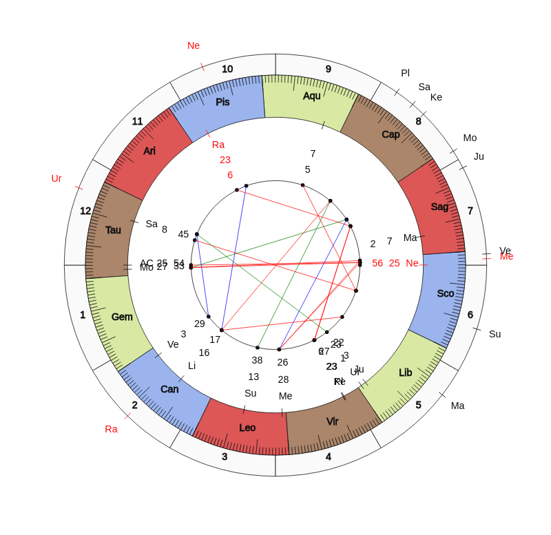 NBA Basketball Milwaukee Bucks Mike Budenholzer Game Day astrology