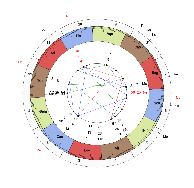 NBA Basketball Milwaukee Bucks Mike Budenholzer Game Day astrology