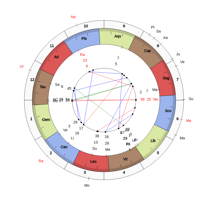 NBA Basketball Milwaukee Bucks Mike Budenholzer Game Day astrology