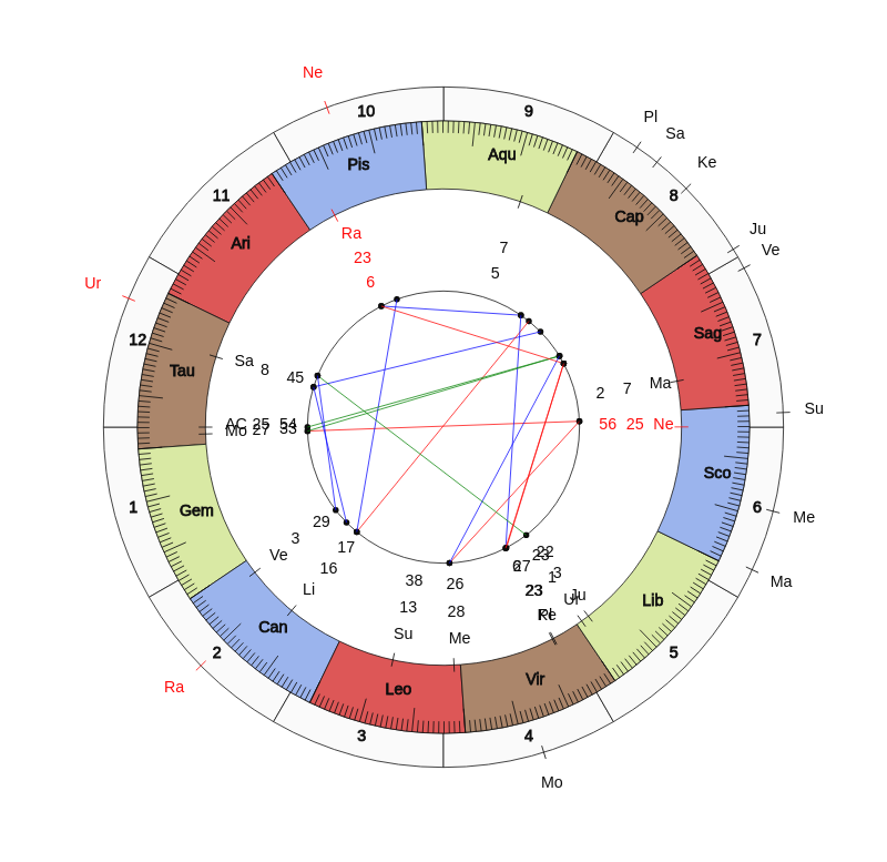 NBA Basketball Milwaukee Bucks Mike Budenholzer Game Day astrology