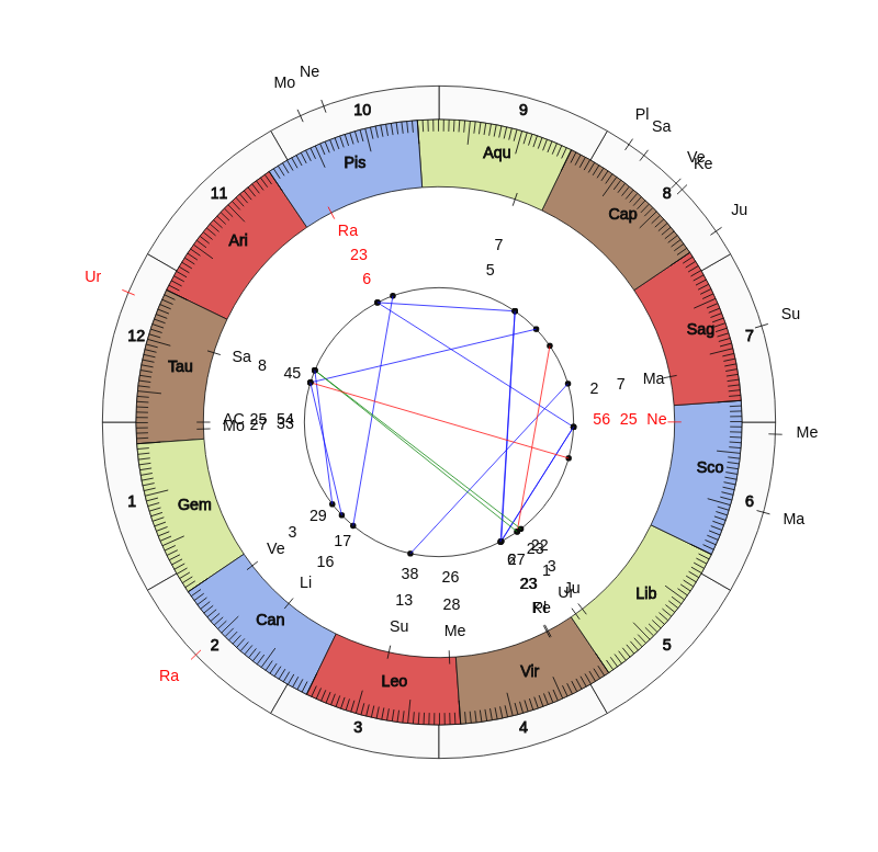 NBA Basketball Milwaukee Bucks Mike Budenholzer Game Day astrology