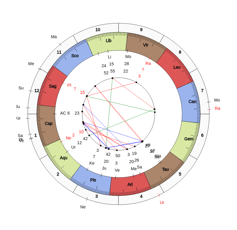 Bnei Yehuda Tel Aviv MVP Ismaila Soro Vedic Game Day Horoscope Bnei Yehuda Tel Aviv MVP Ismaila Soro Vedic Game Day Horoscope