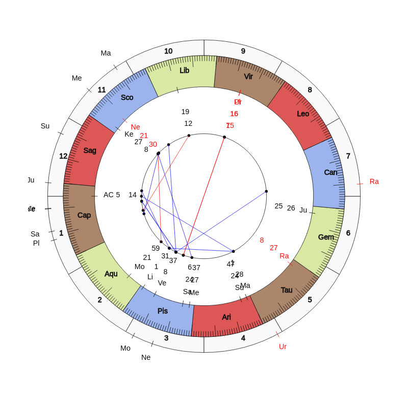 College Basketball Anthony Grant Game Day Chart College Basketball Dayton Flyers Anthony Grant Game Day Chart