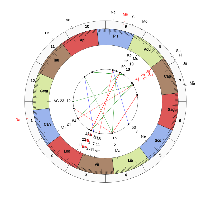 nhl Hockey Edmonton Oilers Dave Tippett Game Day astrology