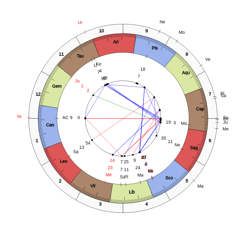 College Basketball Zach Spiker Game Day Chart College Basketball Drexel Dragons Zach Spiker Game Day Chart