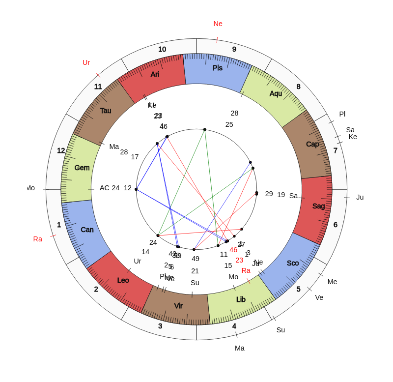 nhl Hockey Florida Panthers Joel Quenneville Game Day astrology