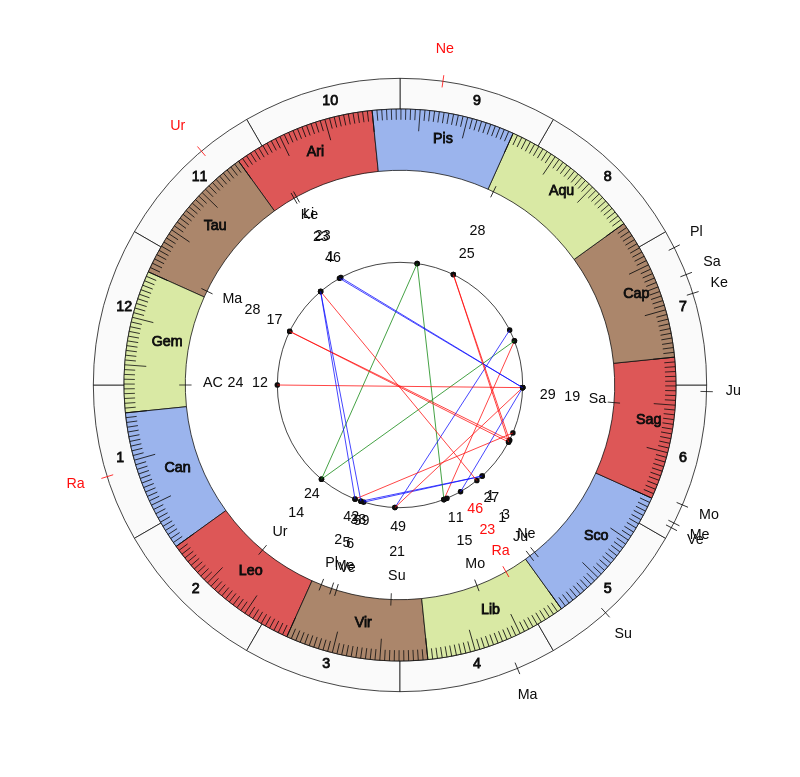 nhl Hockey Florida Panthers Joel Quenneville Game Day astrology