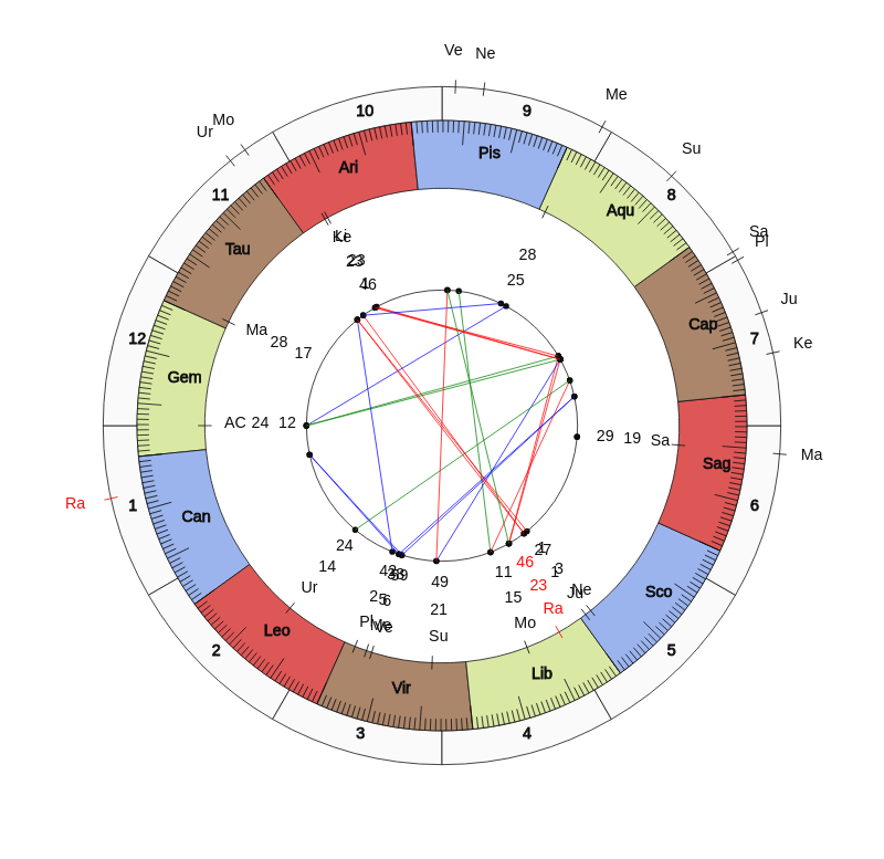 nhl Hockey Florida Panthers Joel Quenneville Game Day astrology
