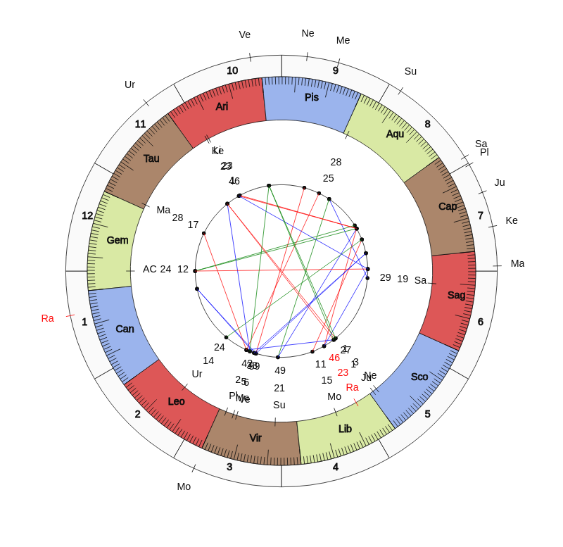 nhl Hockey Florida Panthers Joel Quenneville Game Day astrology