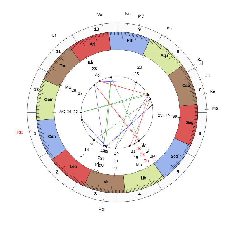 nhl Hockey Florida Panthers Joel Quenneville Game Day astrology