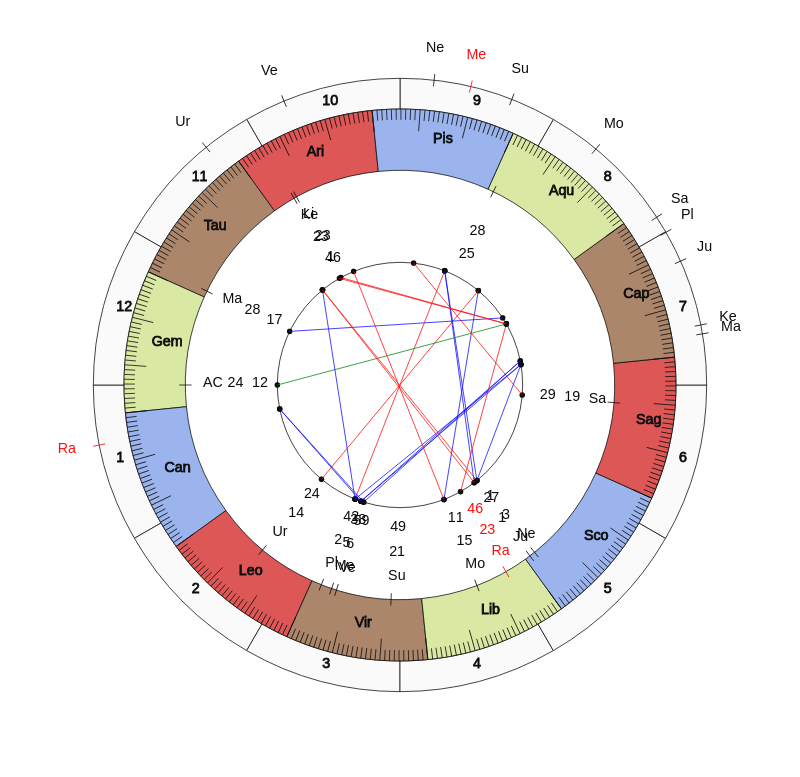 nhl Hockey Florida Panthers Joel Quenneville Game Day astrology