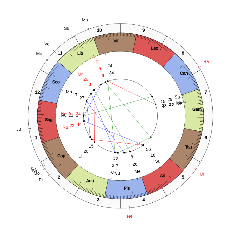 College Football Colorado State Rams Mike Bobo Game Day astrology