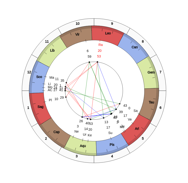 Nazilli Belediyespor MVP Ufukcan Engin Birth Horoscope Nazilli Belediyespor MVP Ufukcan Engin Birth Horoscope