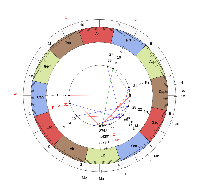 College Football Memphis Tigers Mike Norvell Game Day astrology