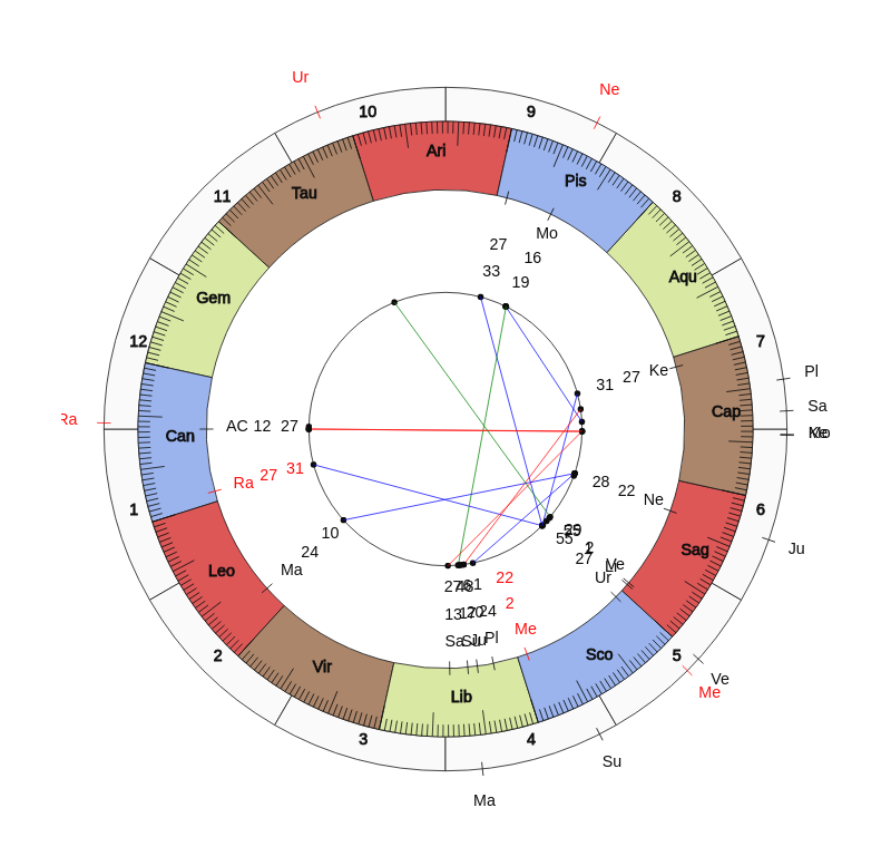 College Football Memphis Tigers Mike Norvell Game Day astrology