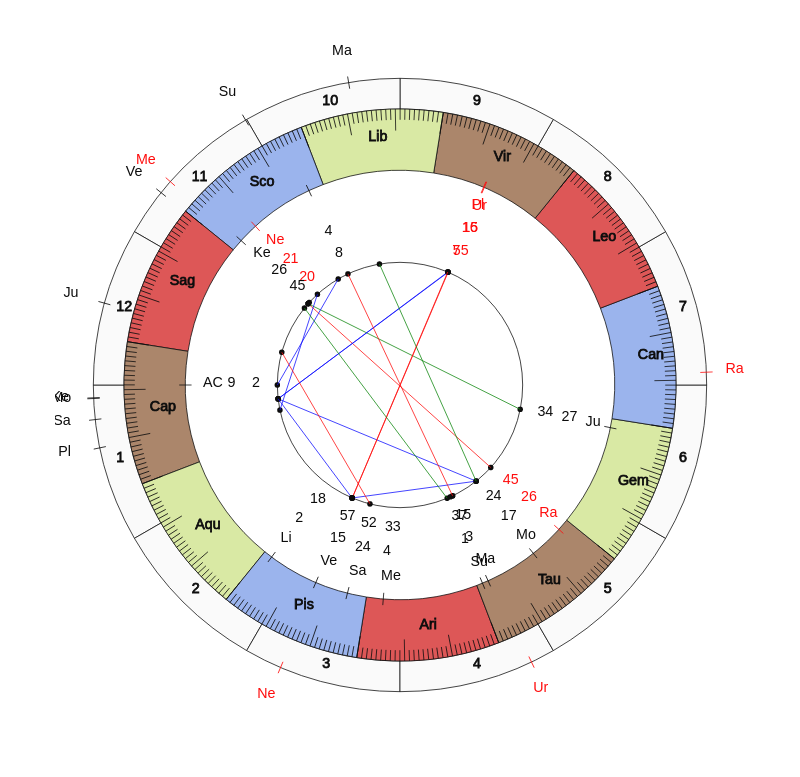 College Football Pittsburgh Panthers Pat Narduzzi Game Day astrology