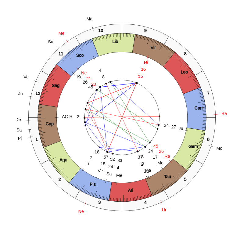 College Football Pittsburgh Panthers Pat Narduzzi Game Day astrology
