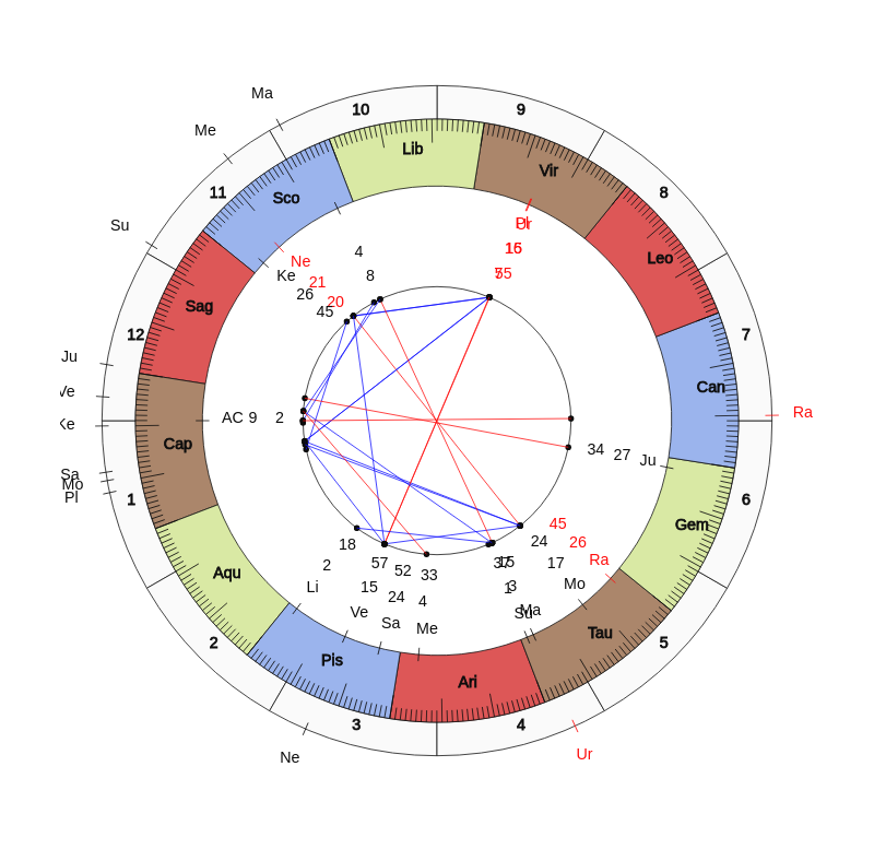 College Football Pittsburgh Panthers Pat Narduzzi Game Day astrology