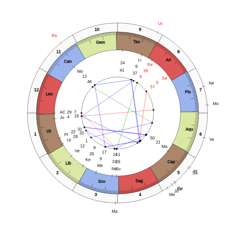 College Basketball Steve Pikiell Game Day Chart College Basketball Rutgers Scarlet Knights Steve Pikiell Game Day Chart