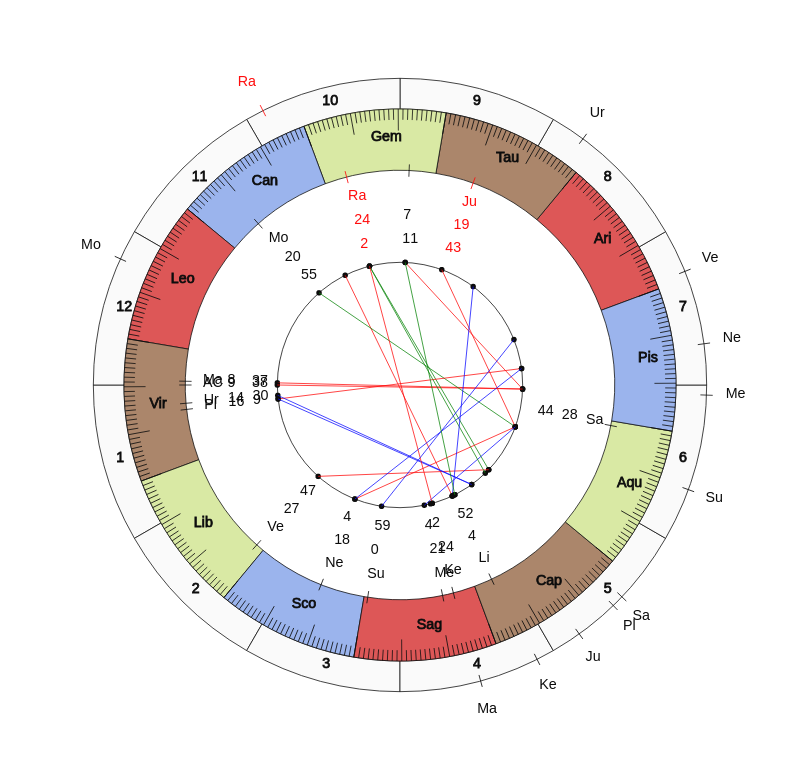 College Basketball Steve Alford Game Day Chart College Basketball Nevada Wolf Pack Steve Alford Game Day Chart