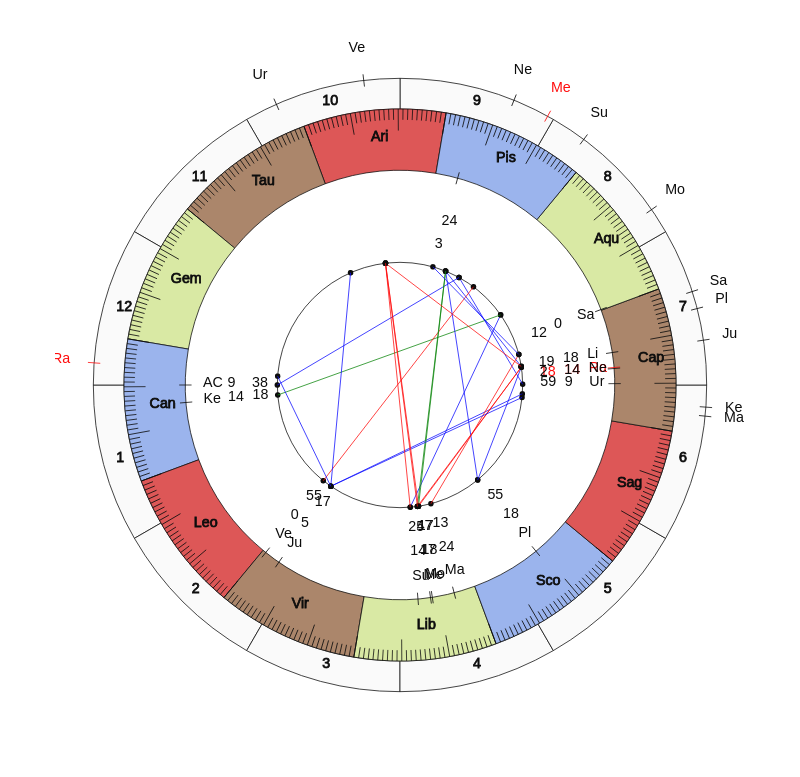 Cracovia  MVP David Jablonsky Vedic Game Day Horoscope Cracovia  MVP David Jablonsky Vedic Game Day Horoscope