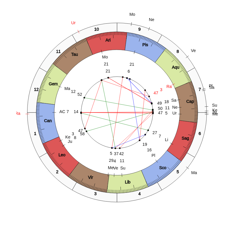 Aswan SC MVP Oumed Oukri Vedic Game Day Horoscope Aswan SC MVP Oumed Oukri Vedic Game Day Horoscope